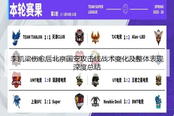 李凯梁伤愈后北京国安攻击线战术变化及整体表现深度总结